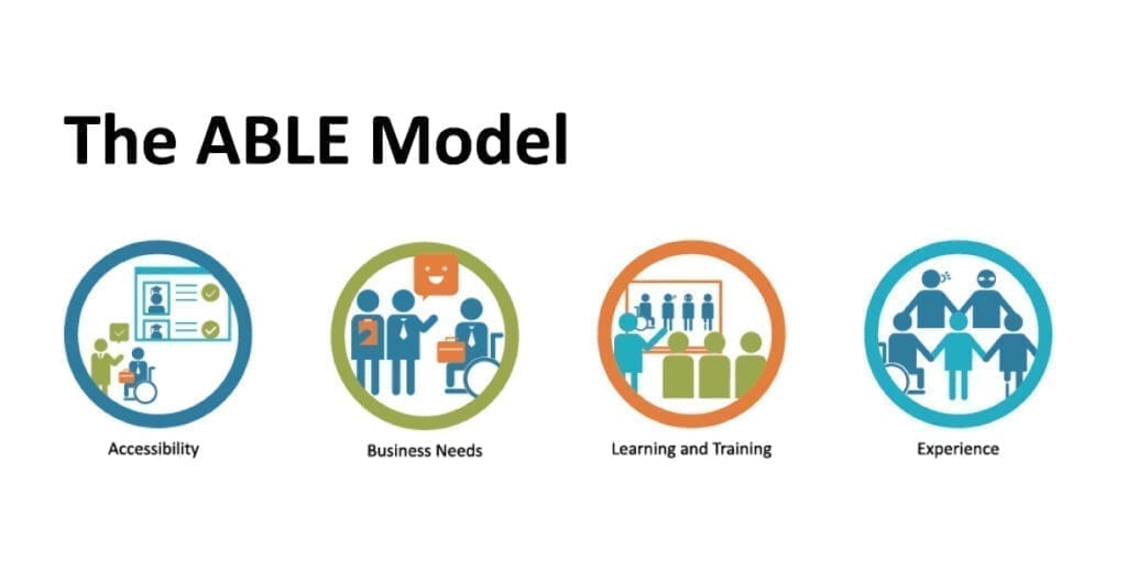 4 icons represents the ABLE model